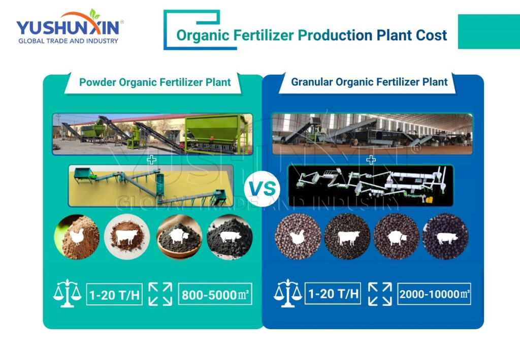 Organic Fertilizer Plant Setup Scale