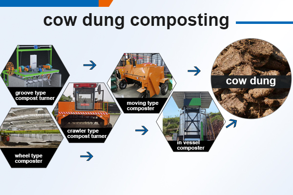 cow dung composting machine