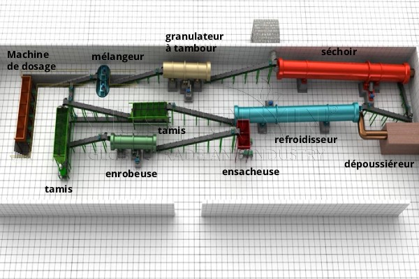 conception d'une ligne de granulation NPK à tambour