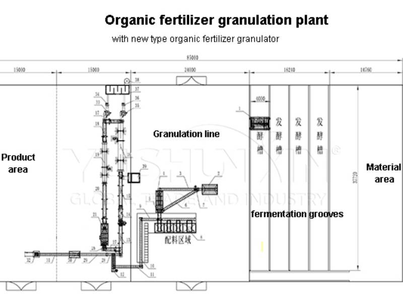 5-10th pig manure granulation plant layout